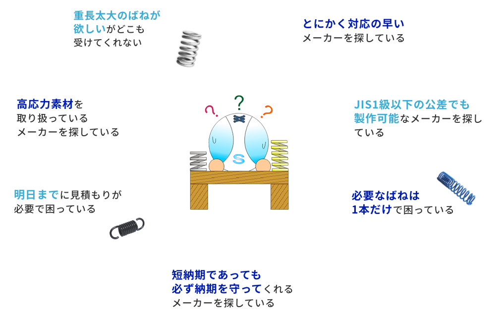 ばね製造依頼でこんなことに困っていませんか？